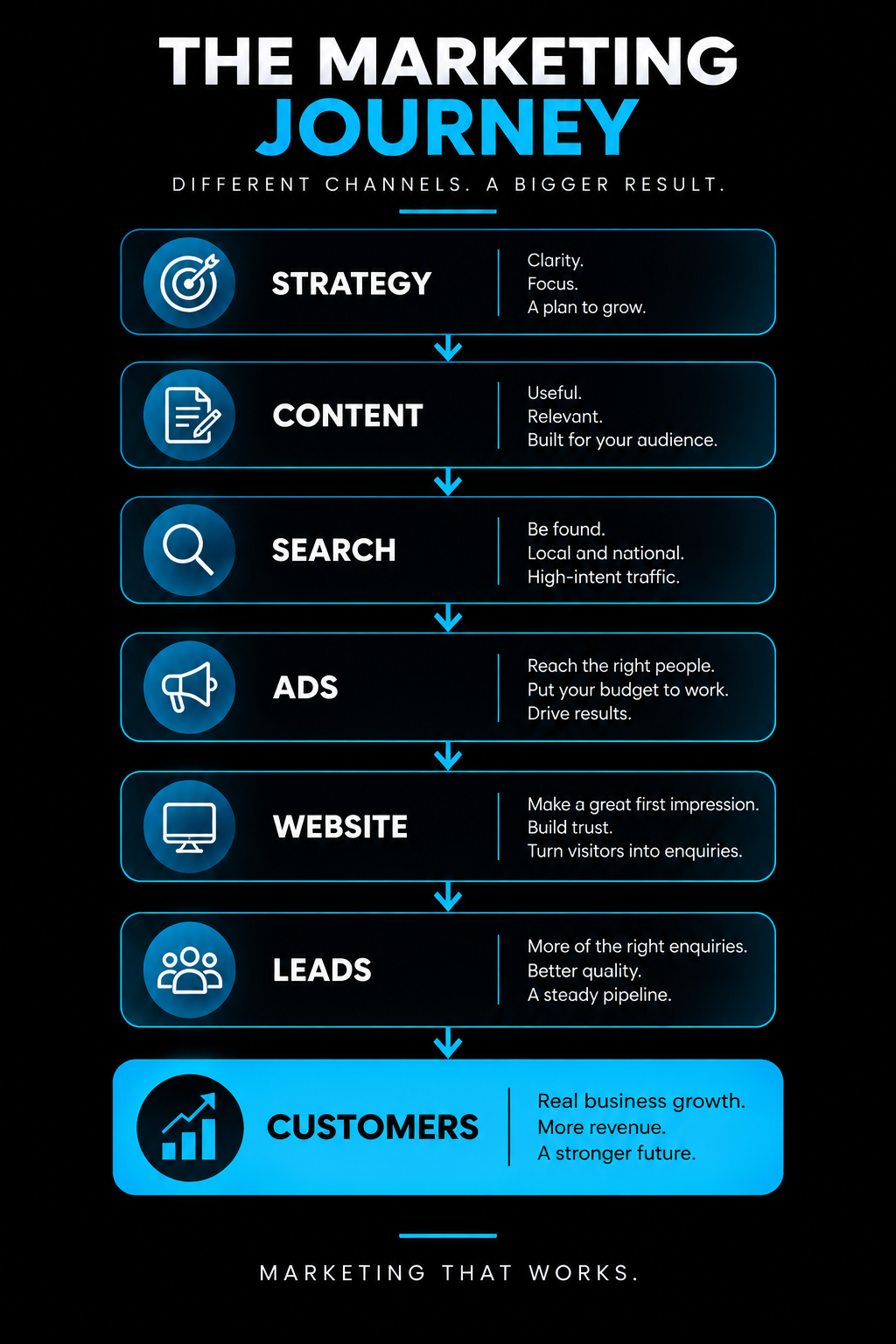 Axcellerate Marketing Laptop, PC and tablet